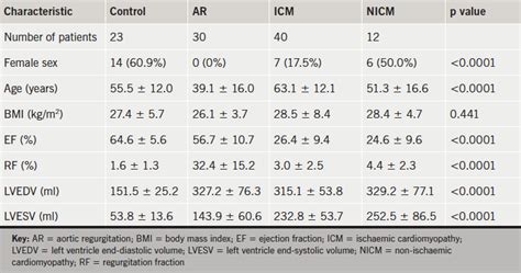 lv diastolic volume normal range